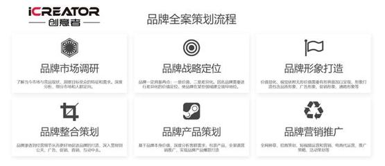 從抓住眼球到占領心智 企業(yè)形象策劃的系統(tǒng)破局之道